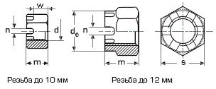 Схема гайки корончатой DIN 935